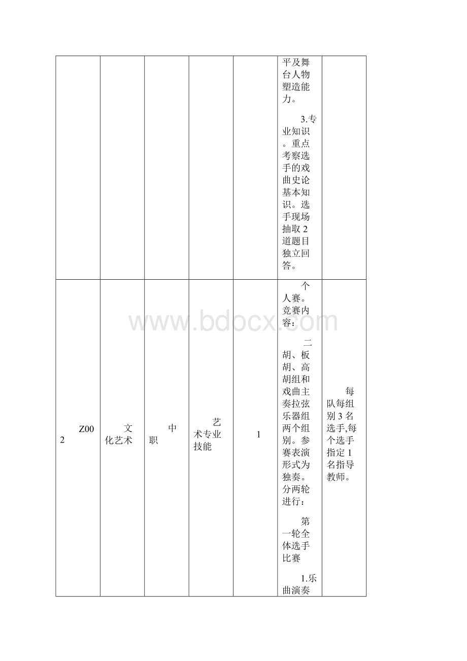 全国职业院校技能大赛电气安装与维修Word格式文档下载.docx_第2页