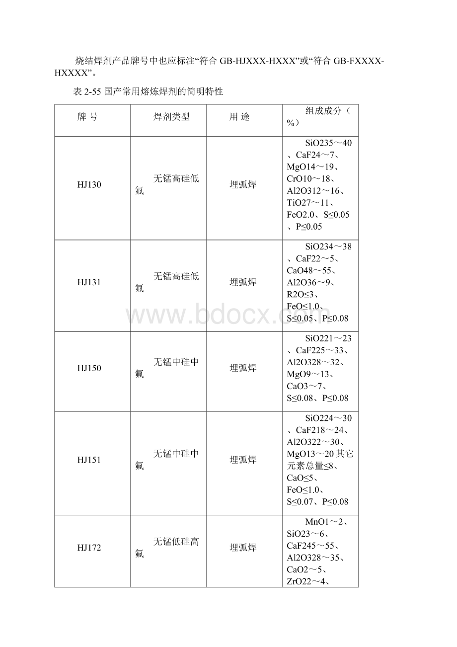 熔炼焊剂及选用及烧结焊剂及选用.docx_第3页