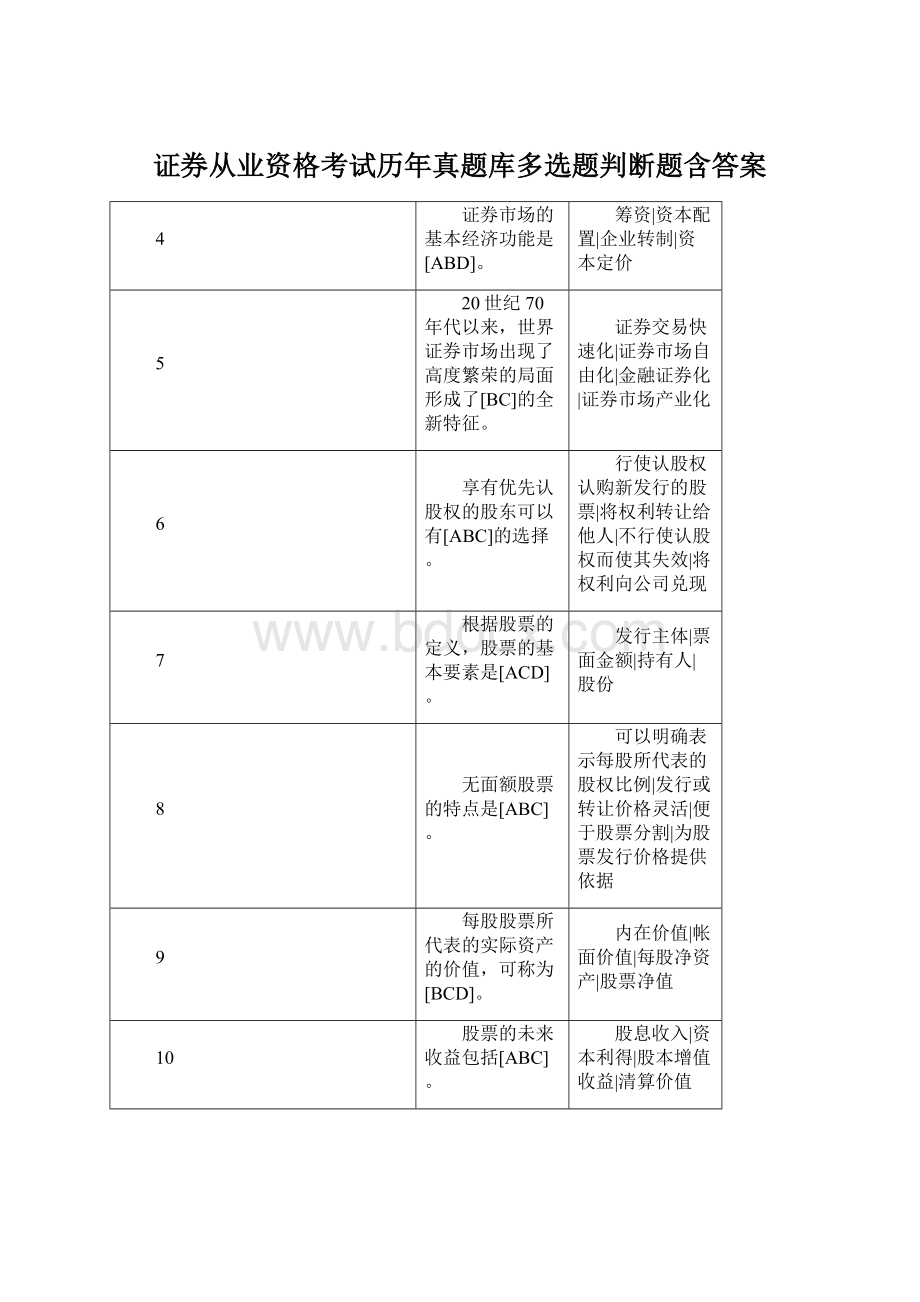 证券从业资格考试历年真题库多选题判断题含答案.docx_第1页