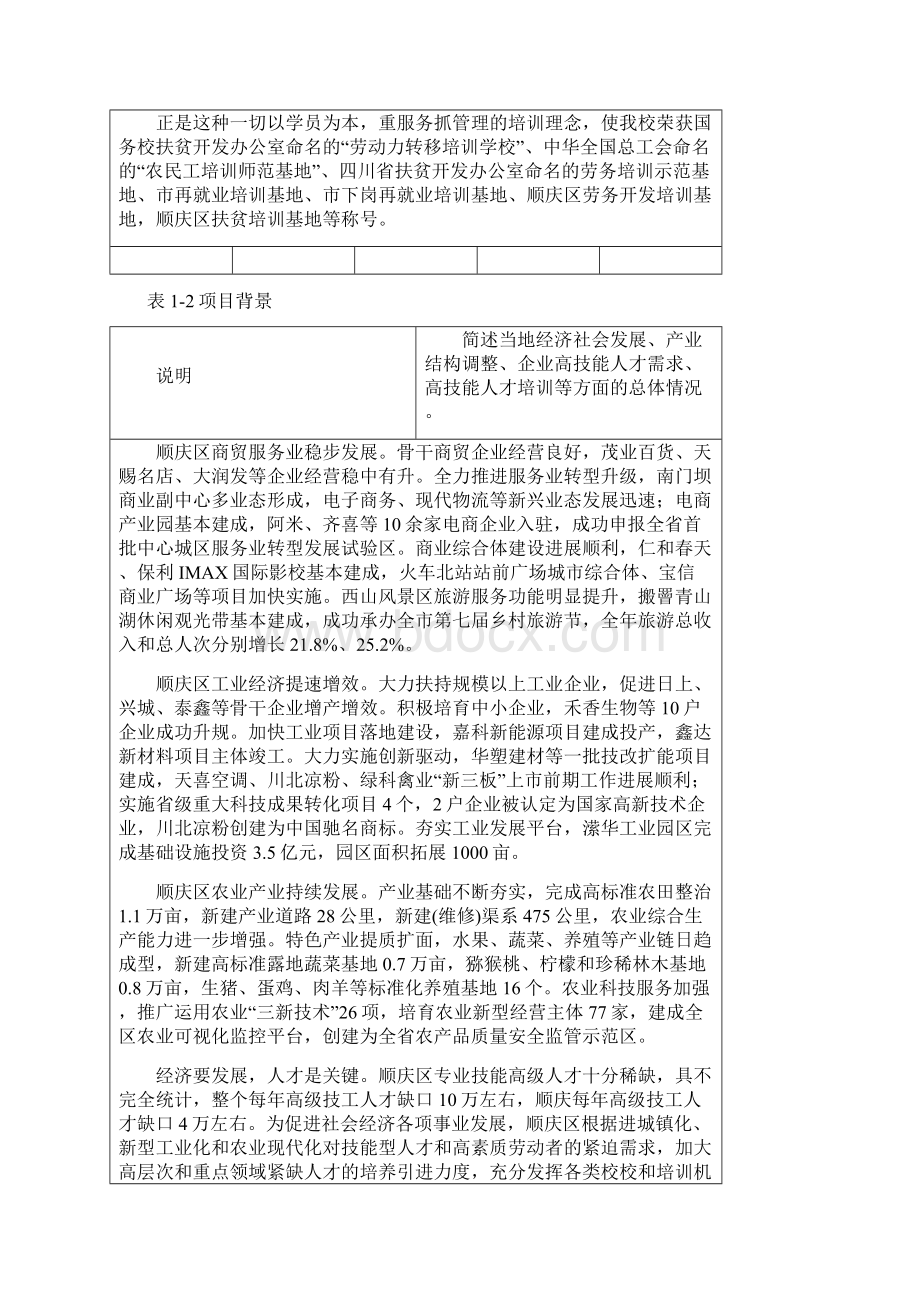 职工大学高技能人才培训基地项目实施方案.docx_第3页