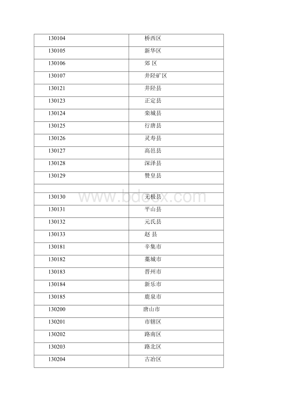 全国行政区划文档格式.docx_第3页