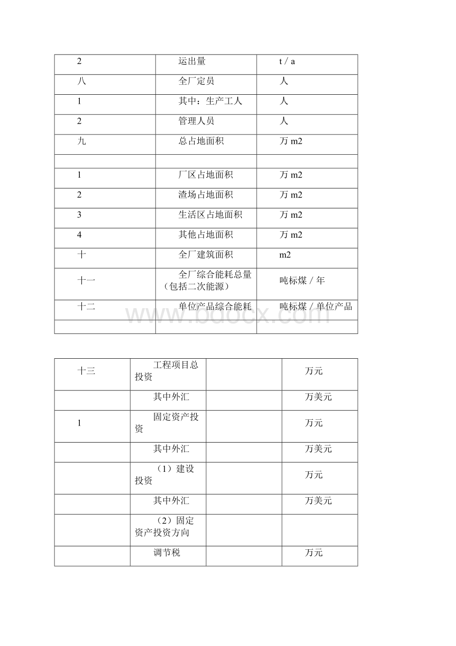 建设项目可行性研究报告应包含的内容.docx_第3页