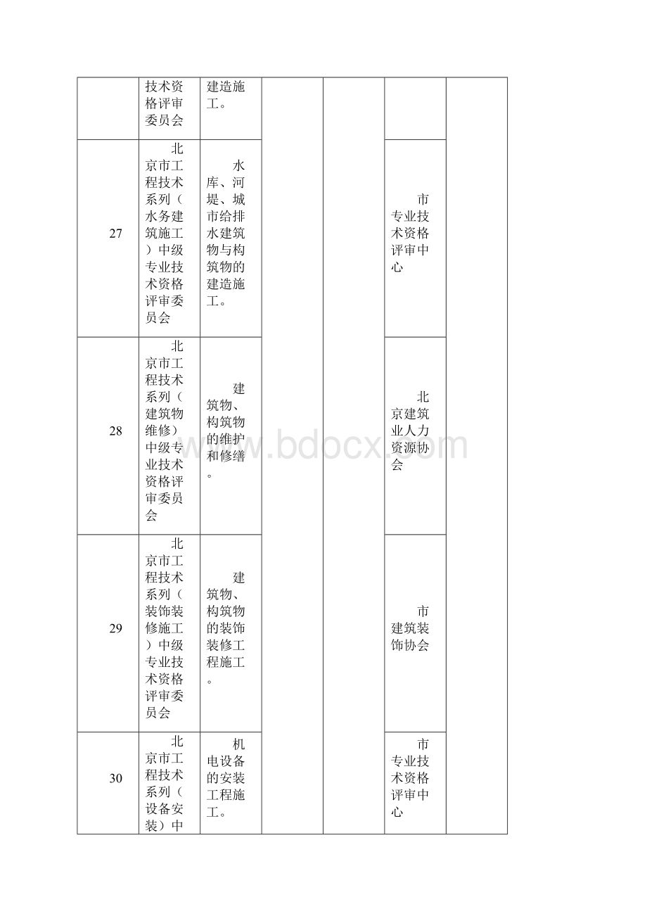 工程技术中级职称申报Word文档格式.docx_第2页