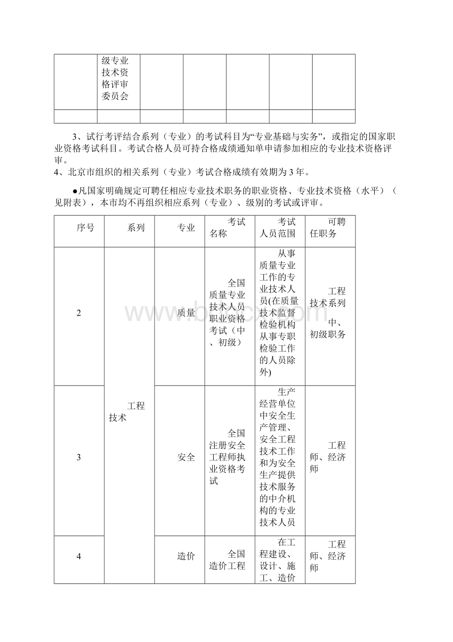 工程技术中级职称申报Word文档格式.docx_第3页