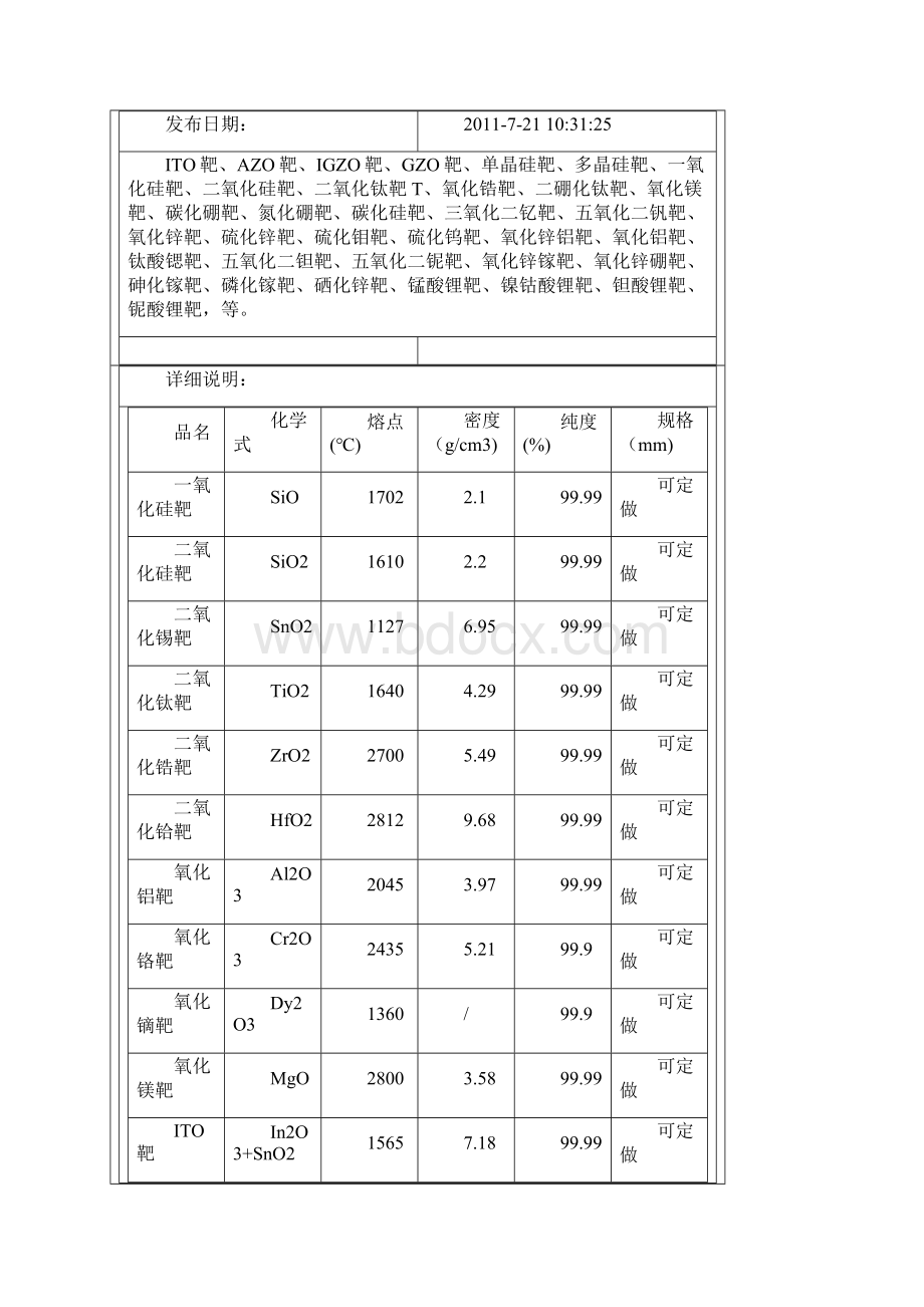 实用文档之各类物质的熔点文档格式.docx_第2页