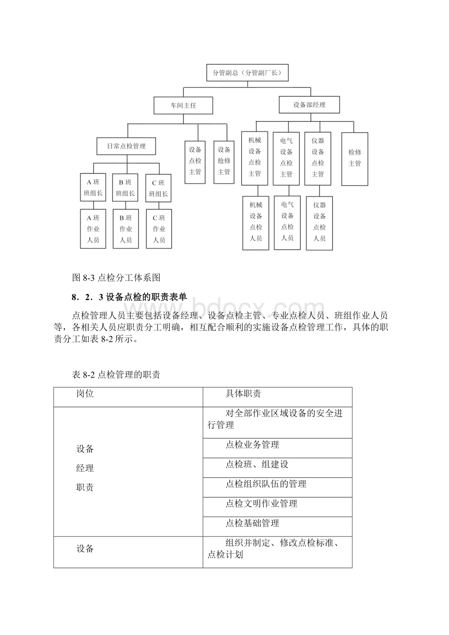 设备点检4大关键点点检分工岗位人员关键问题处理方法Word下载.docx_第3页