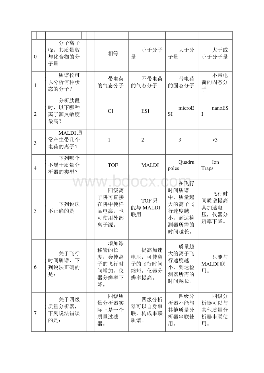 蛋白质组学题库.docx_第3页