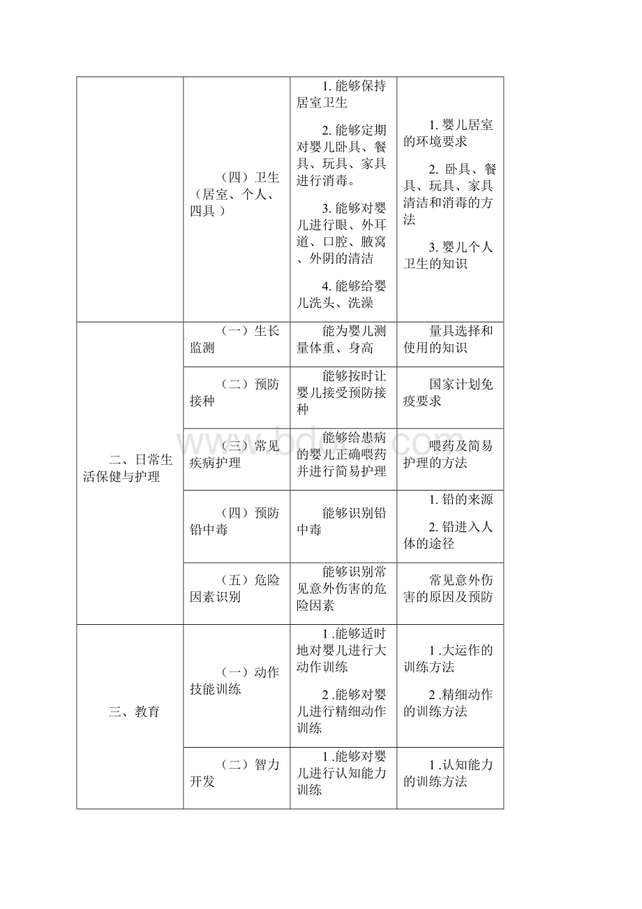 育婴师培训计划及大纲.docx_第3页