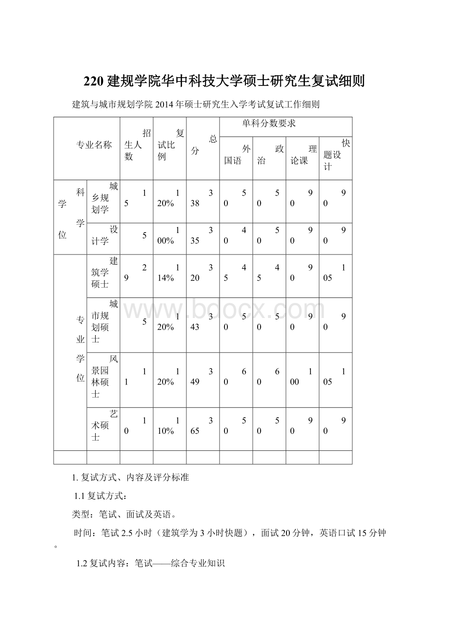 220建规学院华中科技大学硕士研究生复试细则.docx