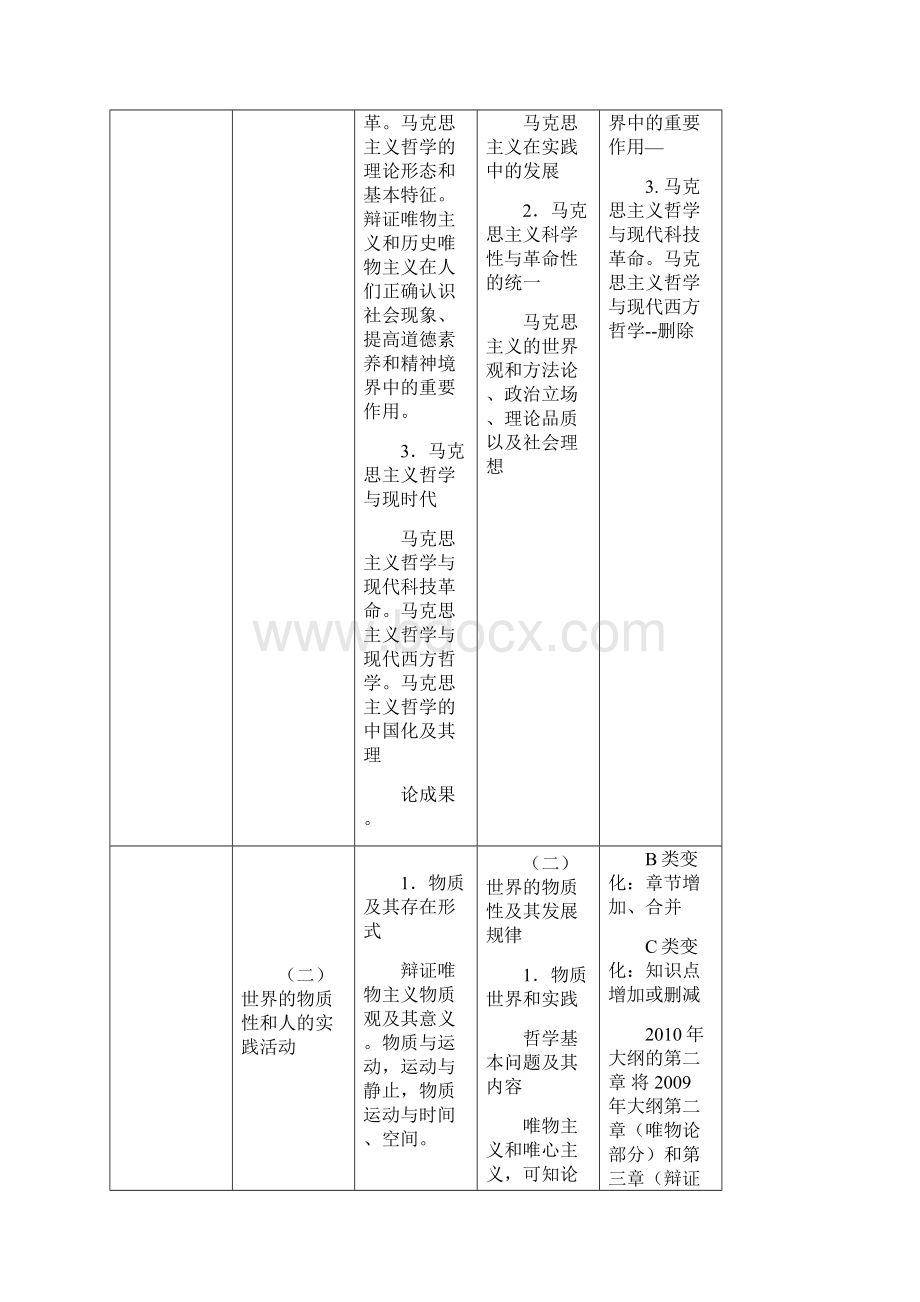 马克思主义基本原理0910变化对比.docx_第2页