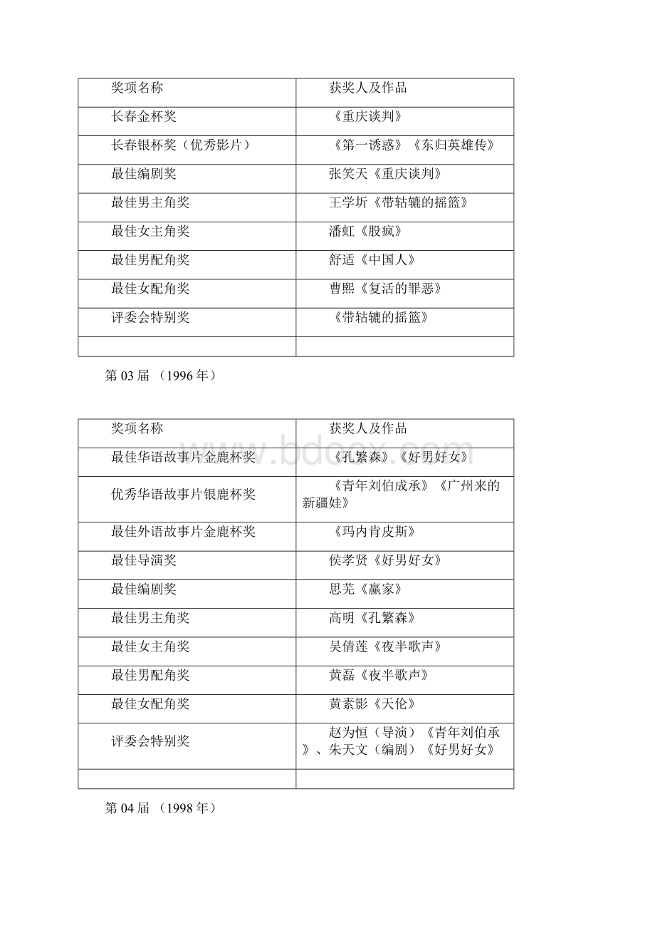 长春国际电影节Word格式.docx_第3页