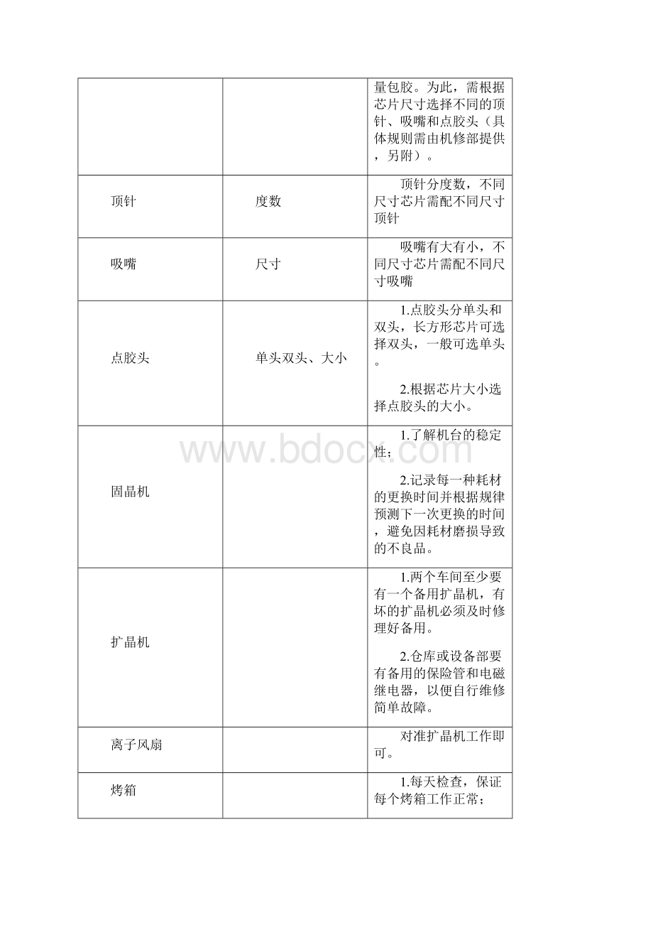 封装生产及管理笔记.docx_第2页