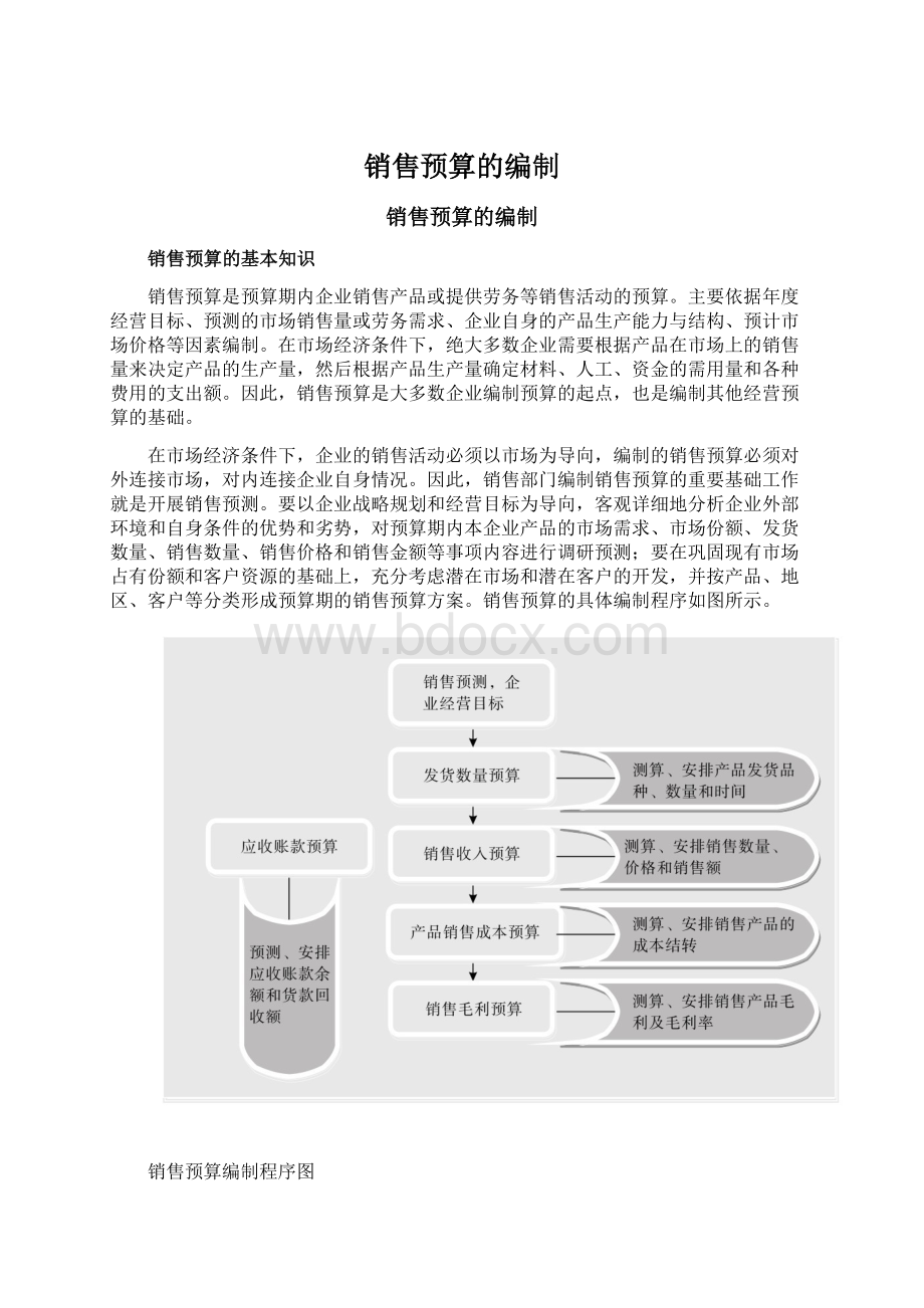 销售预算的编制文档格式.docx