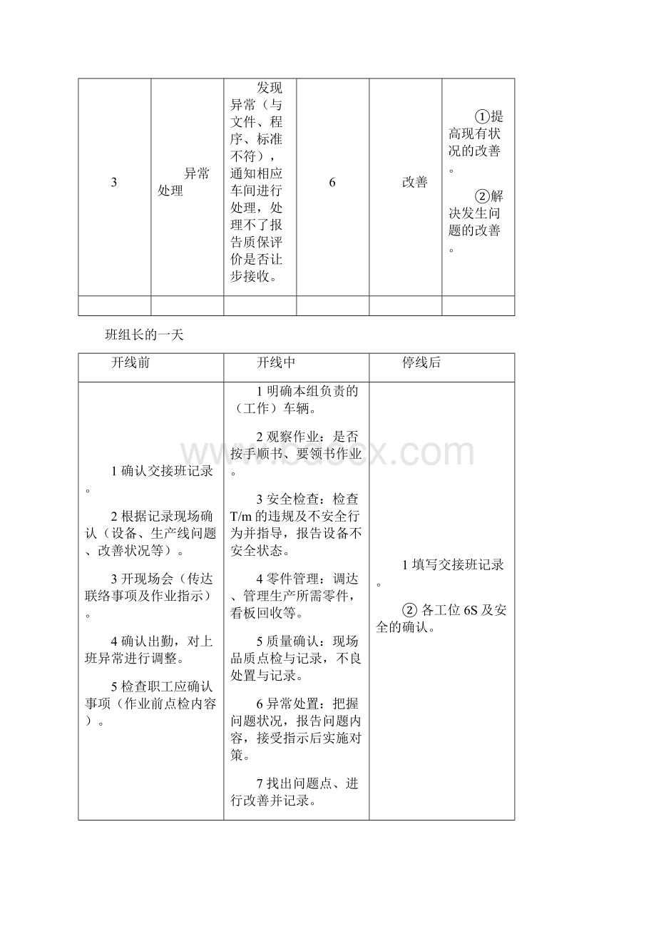 企业基层班组管理者培训资料.docx_第3页