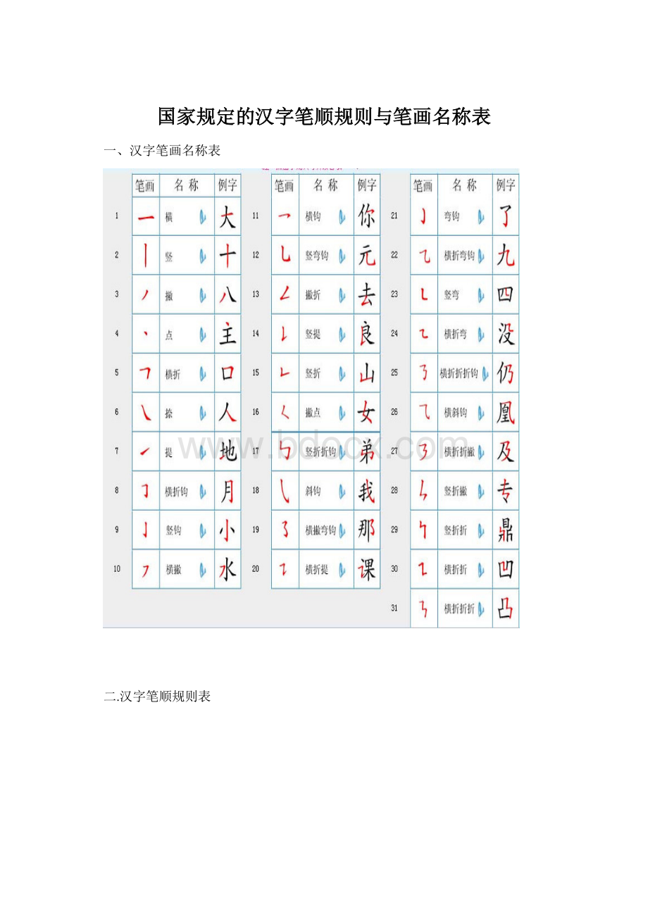 国家规定的汉字笔顺规则与笔画名称表.docx_第1页