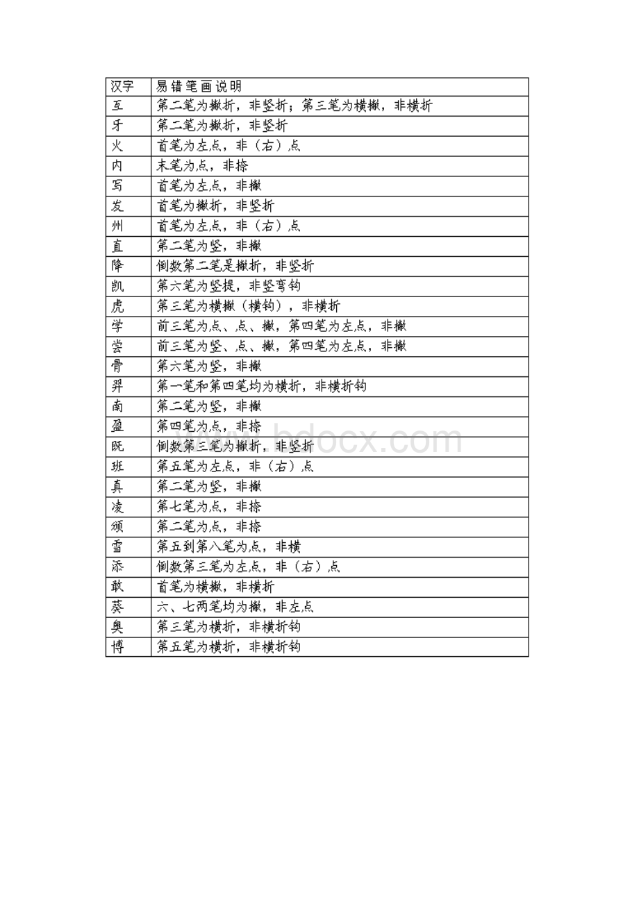 国家规定的汉字笔顺规则与笔画名称表.docx_第3页