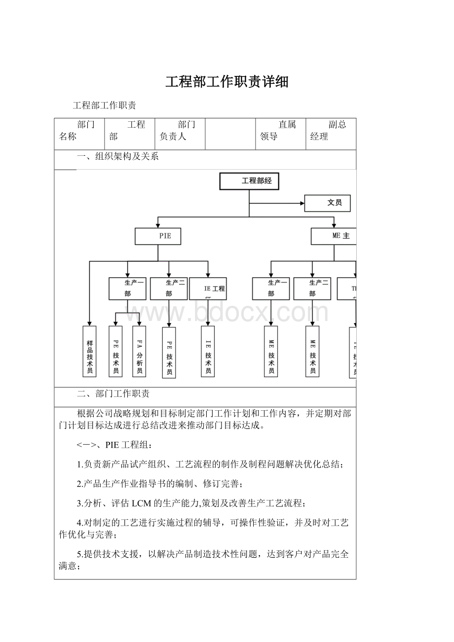 工程部工作职责详细.docx