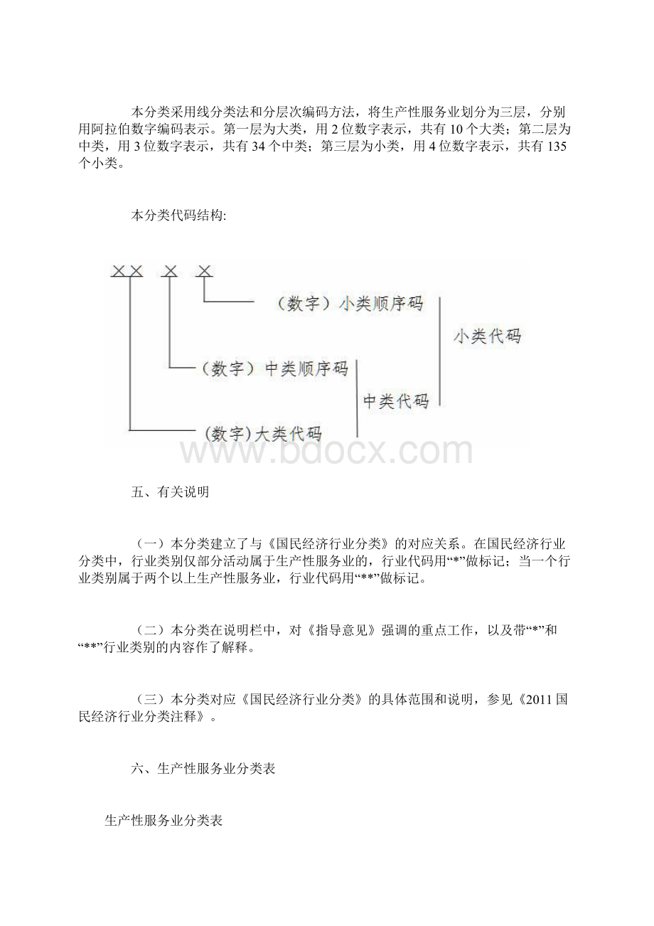 生产性服务业分类.docx_第2页