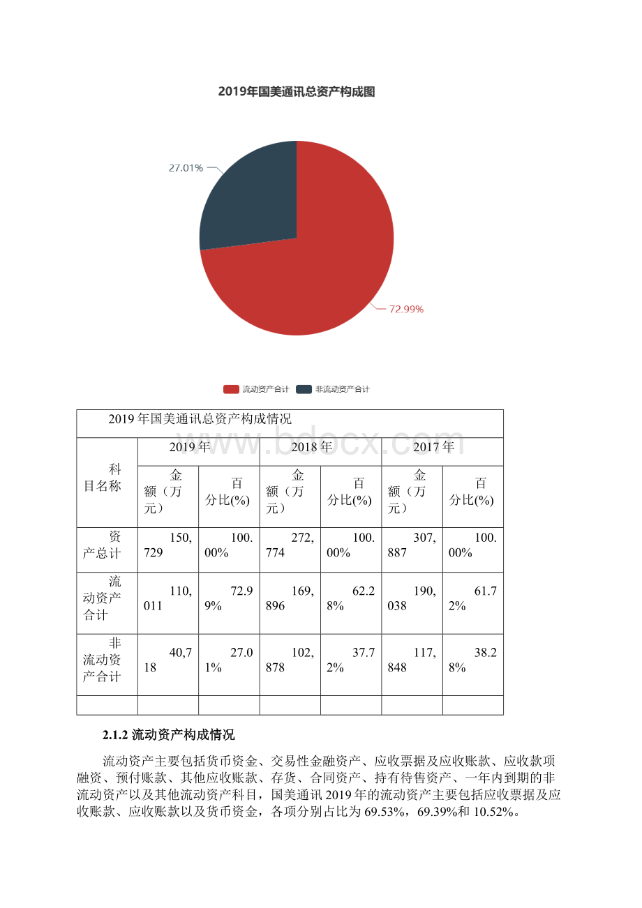 国美通讯度财务分析报告.docx_第2页