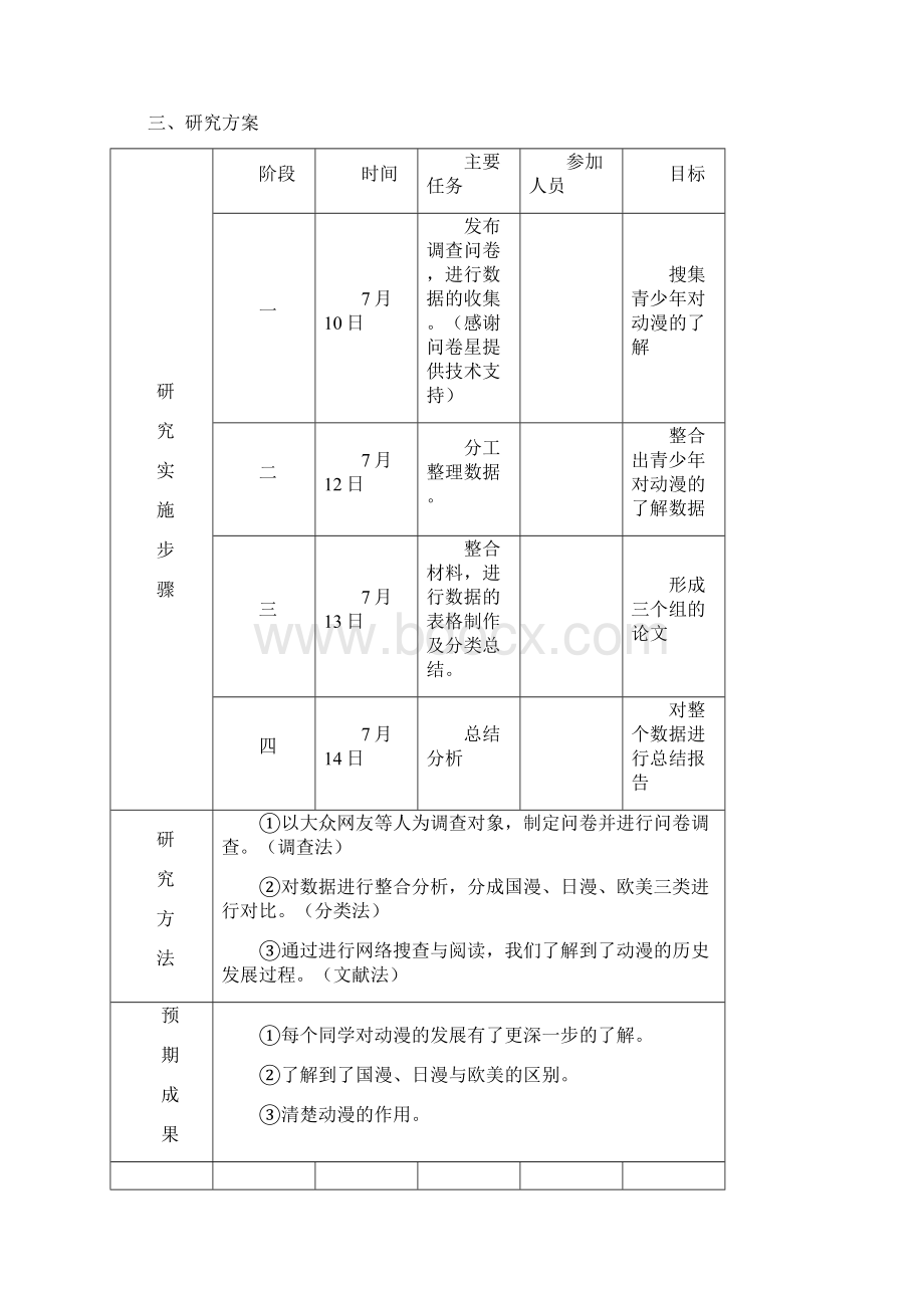 研究性学习课题结题报告记录.docx_第2页