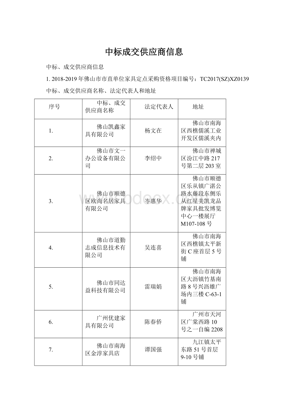 中标成交供应商信息.docx_第1页