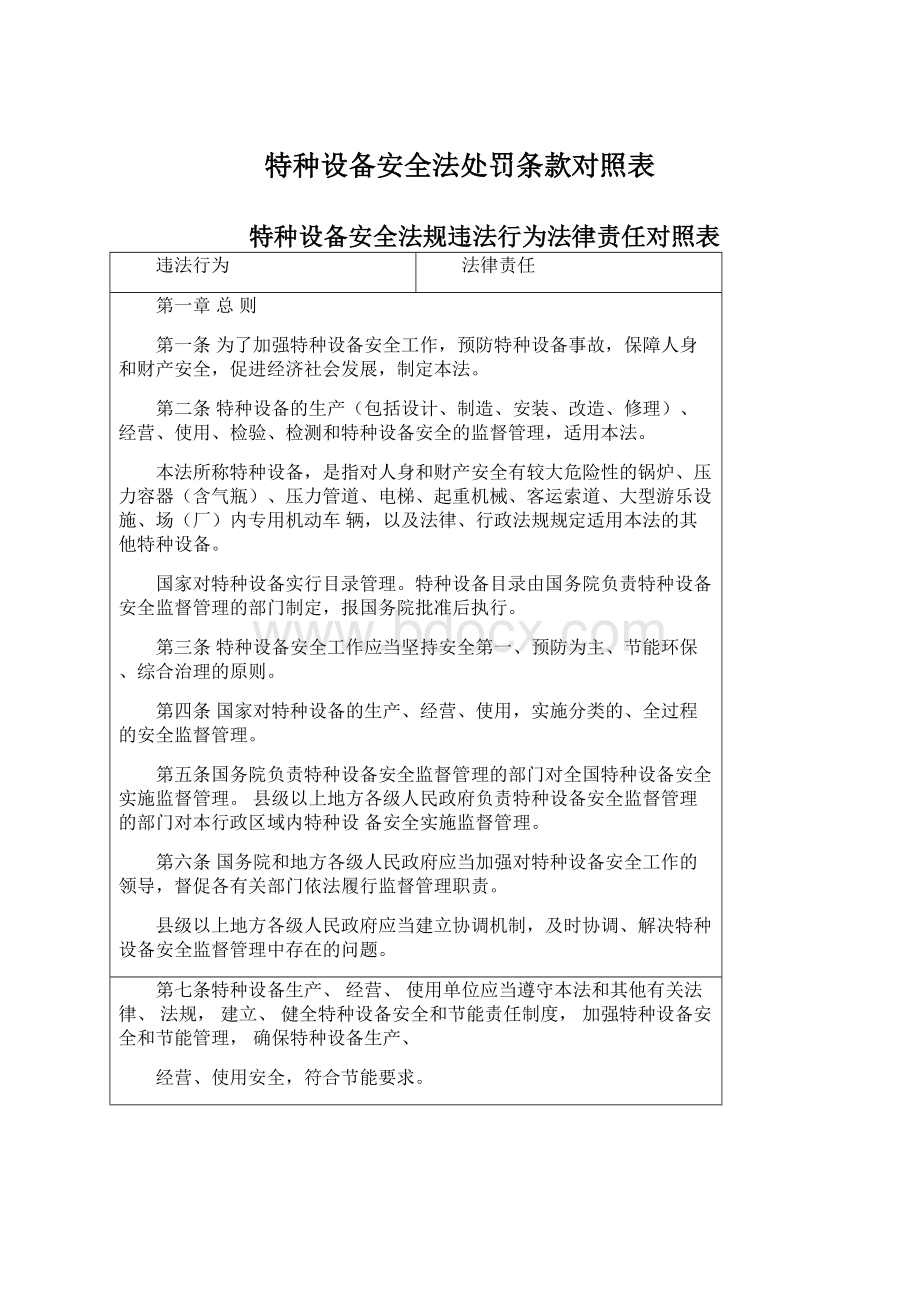 特种设备安全法处罚条款对照表.docx_第1页