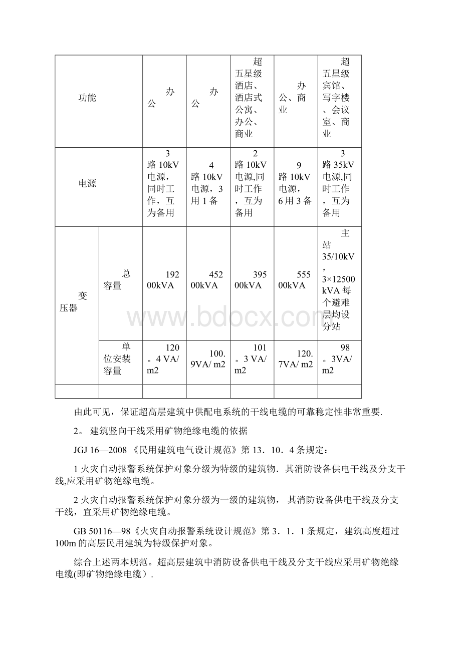 矿物绝缘电缆在超高层建筑的施工技术文档格式.docx_第2页