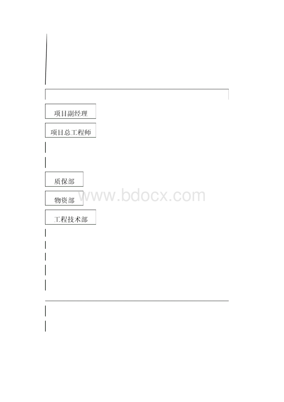 德阳市绵远河隆圣段堤防固基护坡二期工程施工组织设计Word下载.docx_第2页