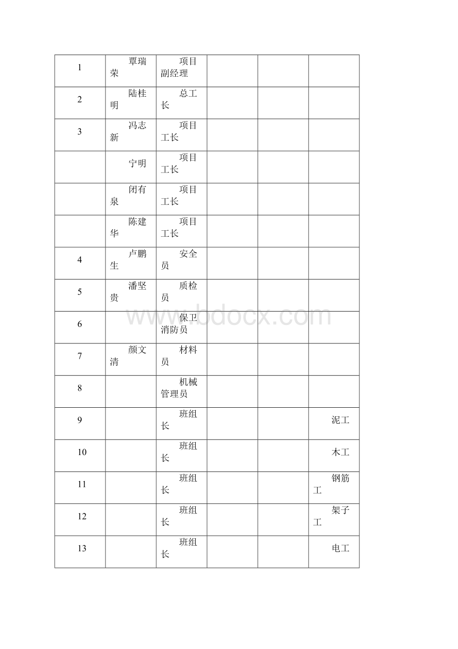 项目管理人员安全生产制考核.docx_第2页