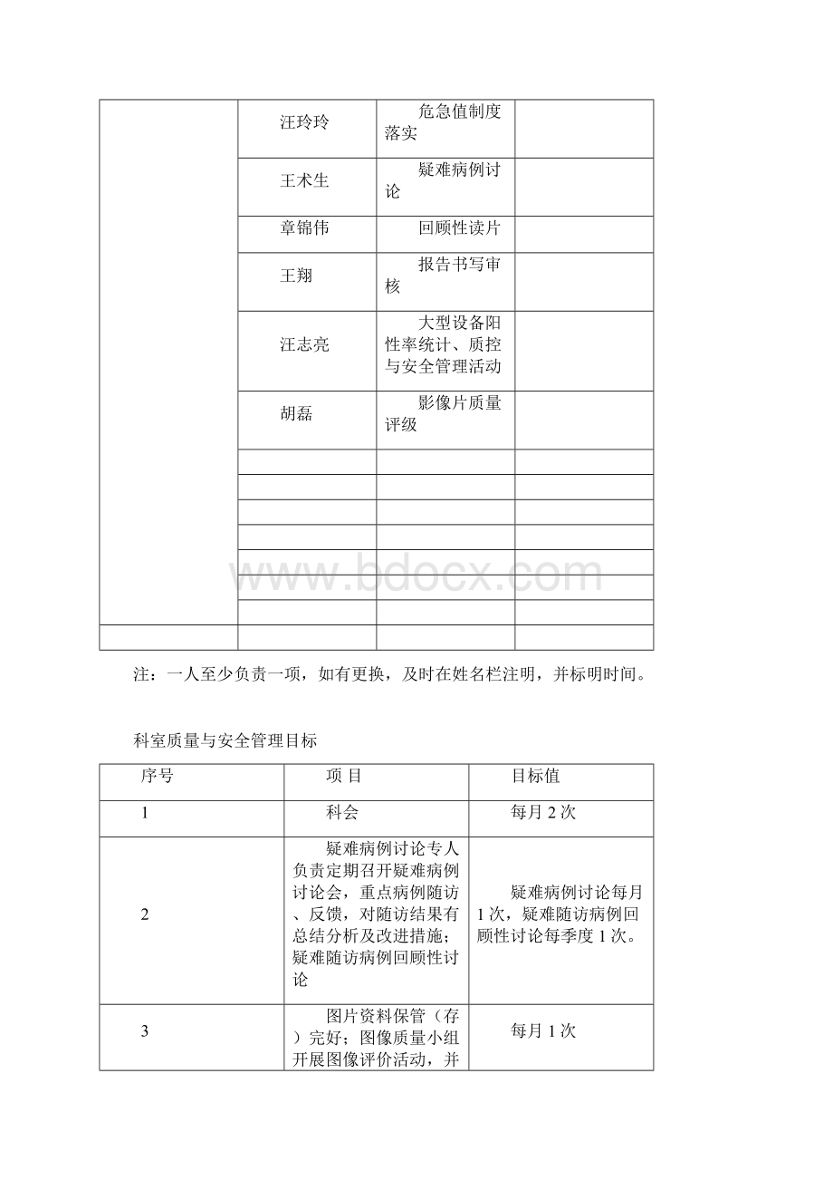 医技科室质控自查记录本影像.docx_第3页