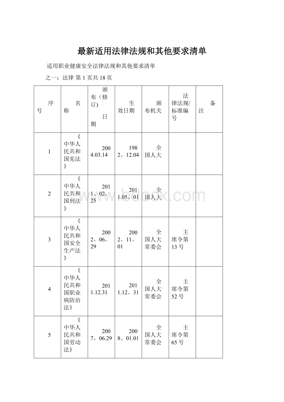 最新适用法律法规和其他要求清单Word文件下载.docx