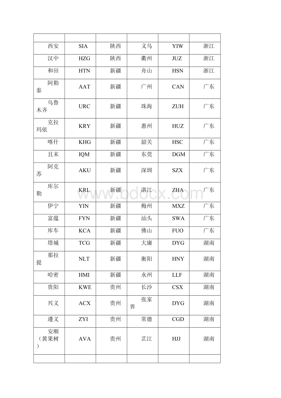 城市三字代码.docx_第2页