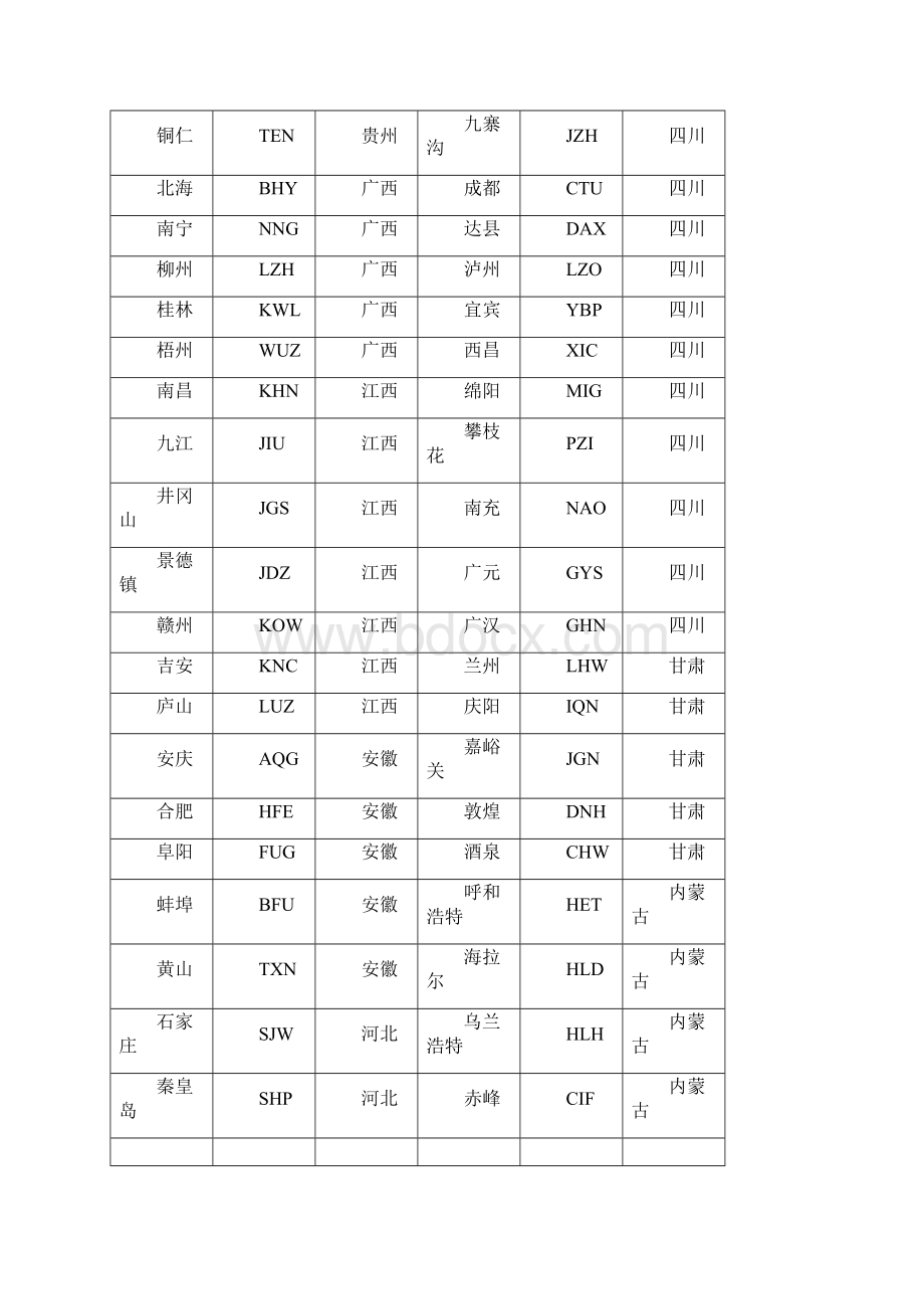 城市三字代码.docx_第3页