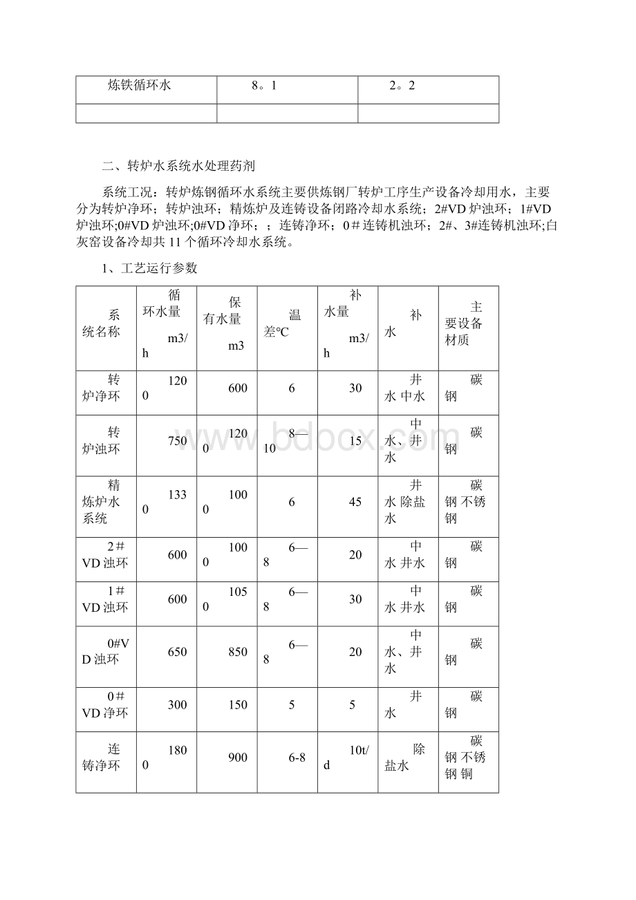 水处理药剂技术协议范本模板.docx_第3页