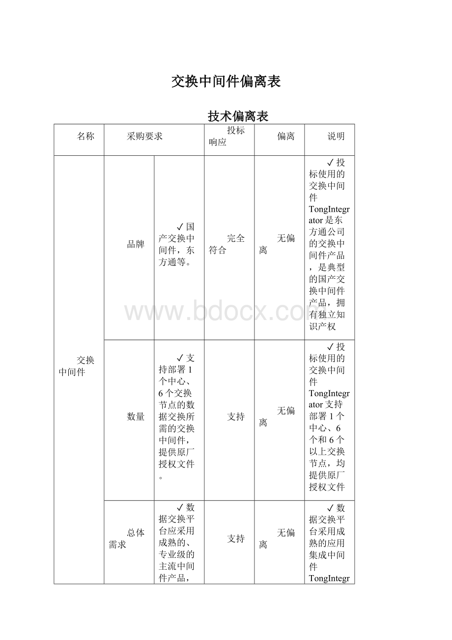 交换中间件偏离表文档格式.docx_第1页