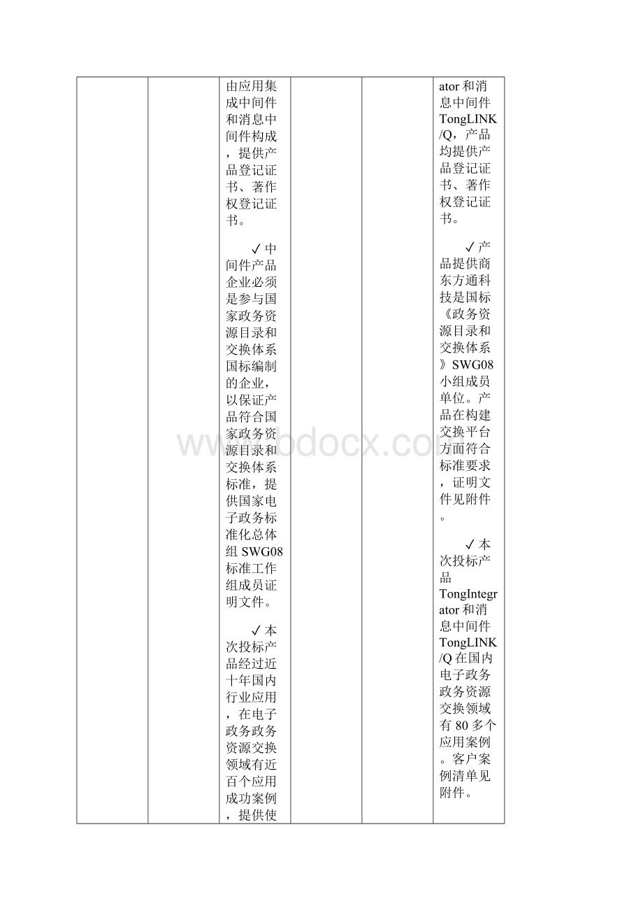 交换中间件偏离表文档格式.docx_第2页