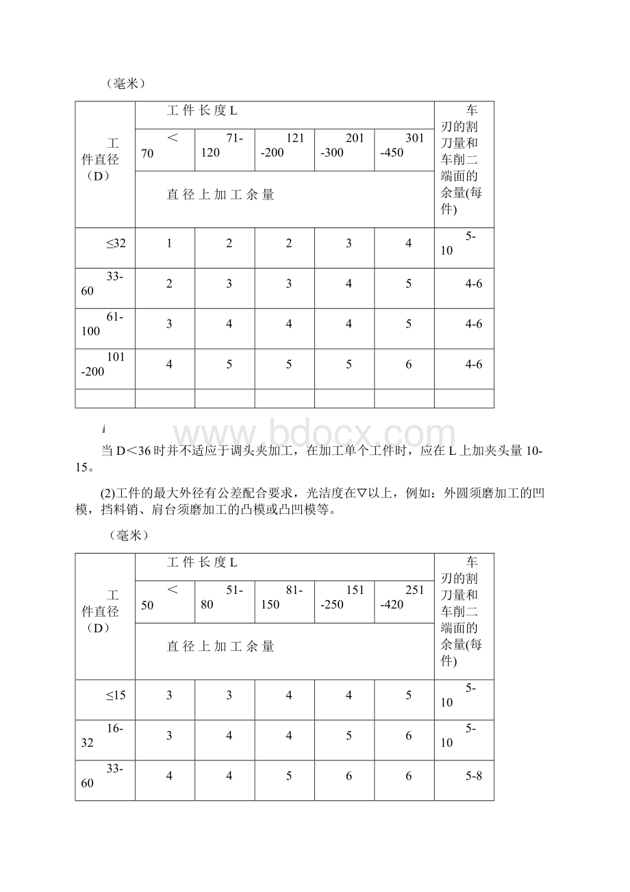 机械加工余量实用标准Word格式文档下载.docx_第2页