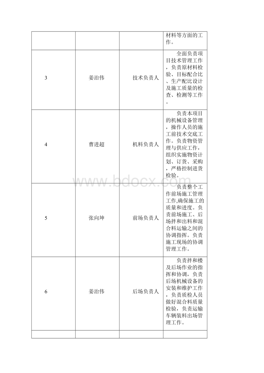 最新宜兴市荆邑大桥钢桥面环氧沥青施工组织设计.docx_第3页