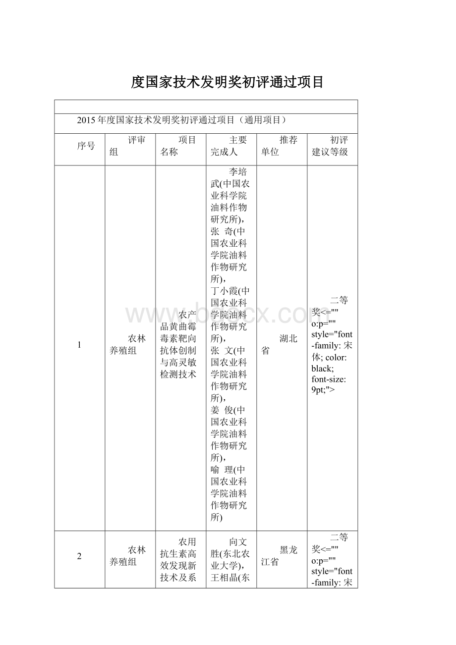 度国家技术发明奖初评通过项目Word格式.docx