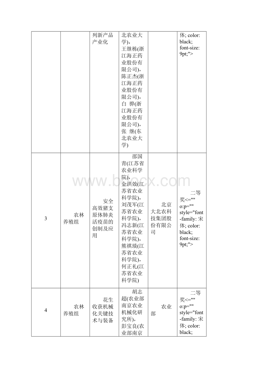 度国家技术发明奖初评通过项目Word格式.docx_第2页