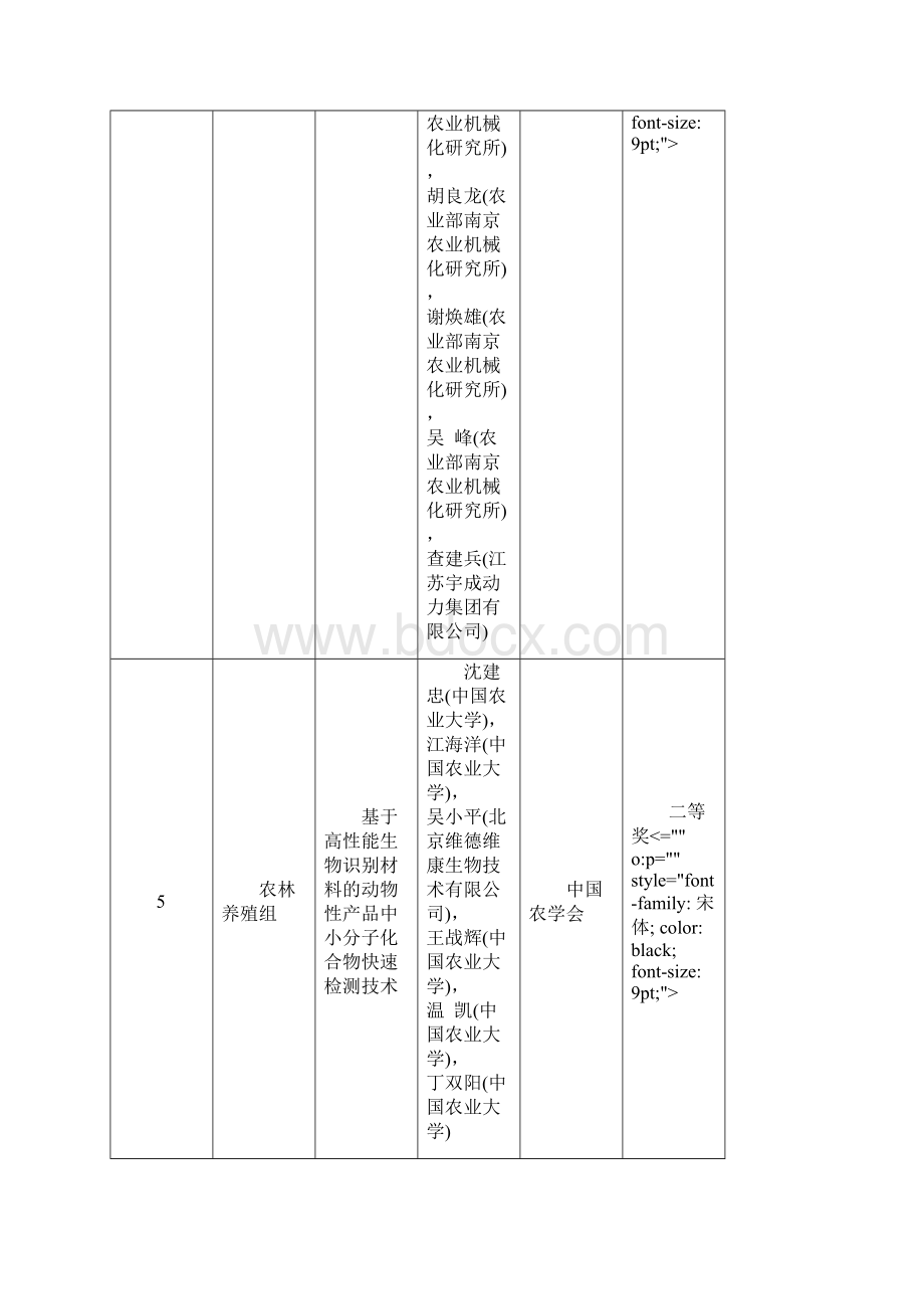 度国家技术发明奖初评通过项目Word格式.docx_第3页