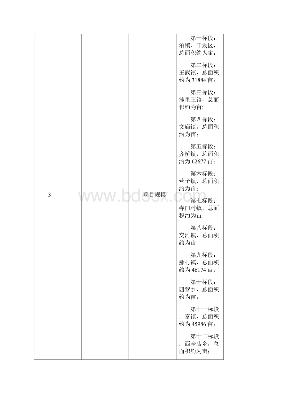 泊头市农村土地承包经营权确权登记颁证项目招标文件.docx_第3页