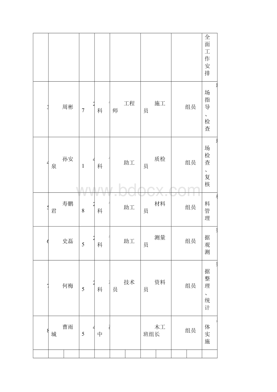 技术攻关QC小组活动成果提高主体结构混凝土实测质量Word格式文档下载.docx_第2页