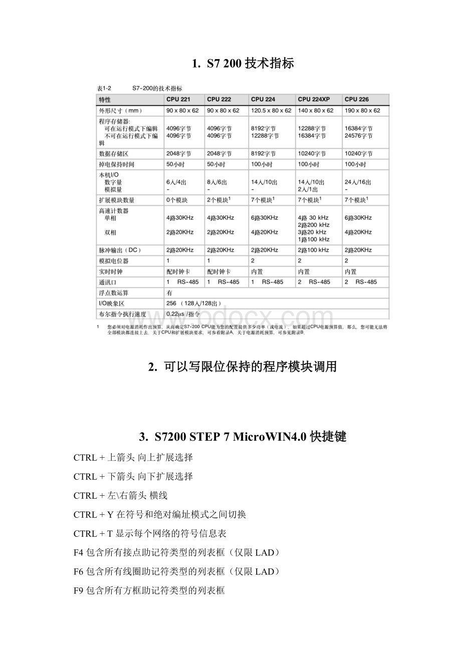 S7 200学习应用0122Word文件下载.docx_第2页