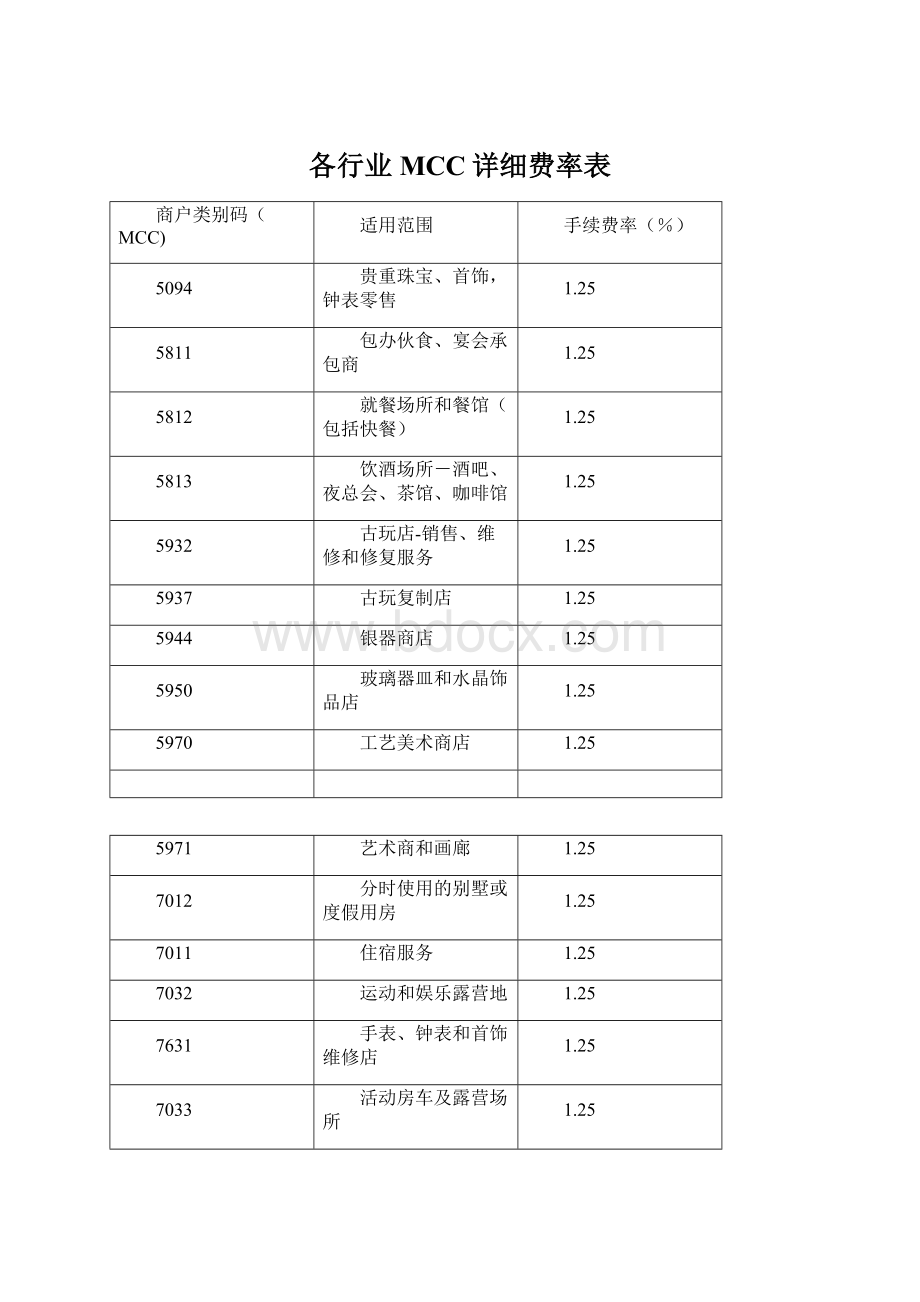 各行业MCC详细费率表.docx