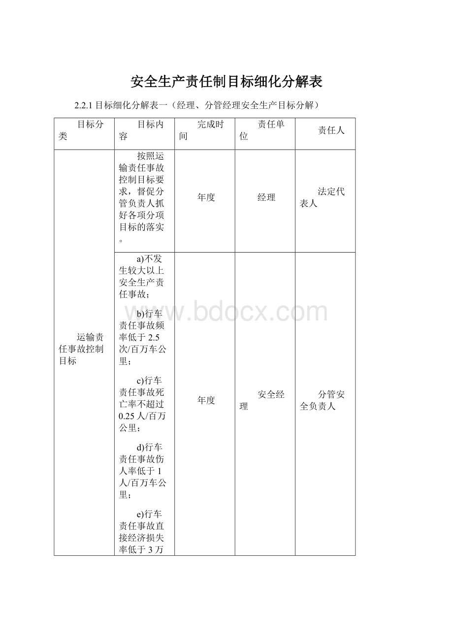 安全生产责任制目标细化分解表.docx_第1页