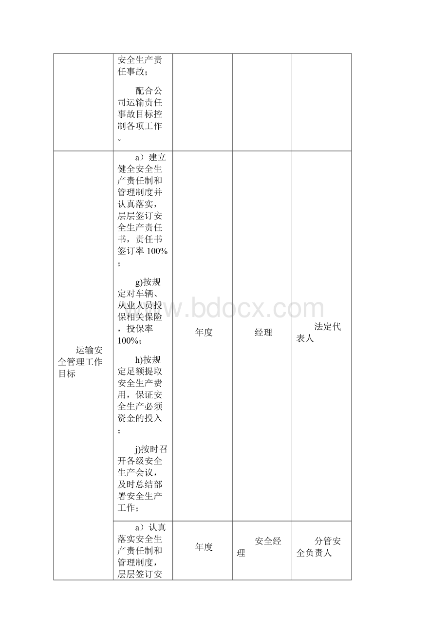 安全生产责任制目标细化分解表Word文件下载.docx_第3页