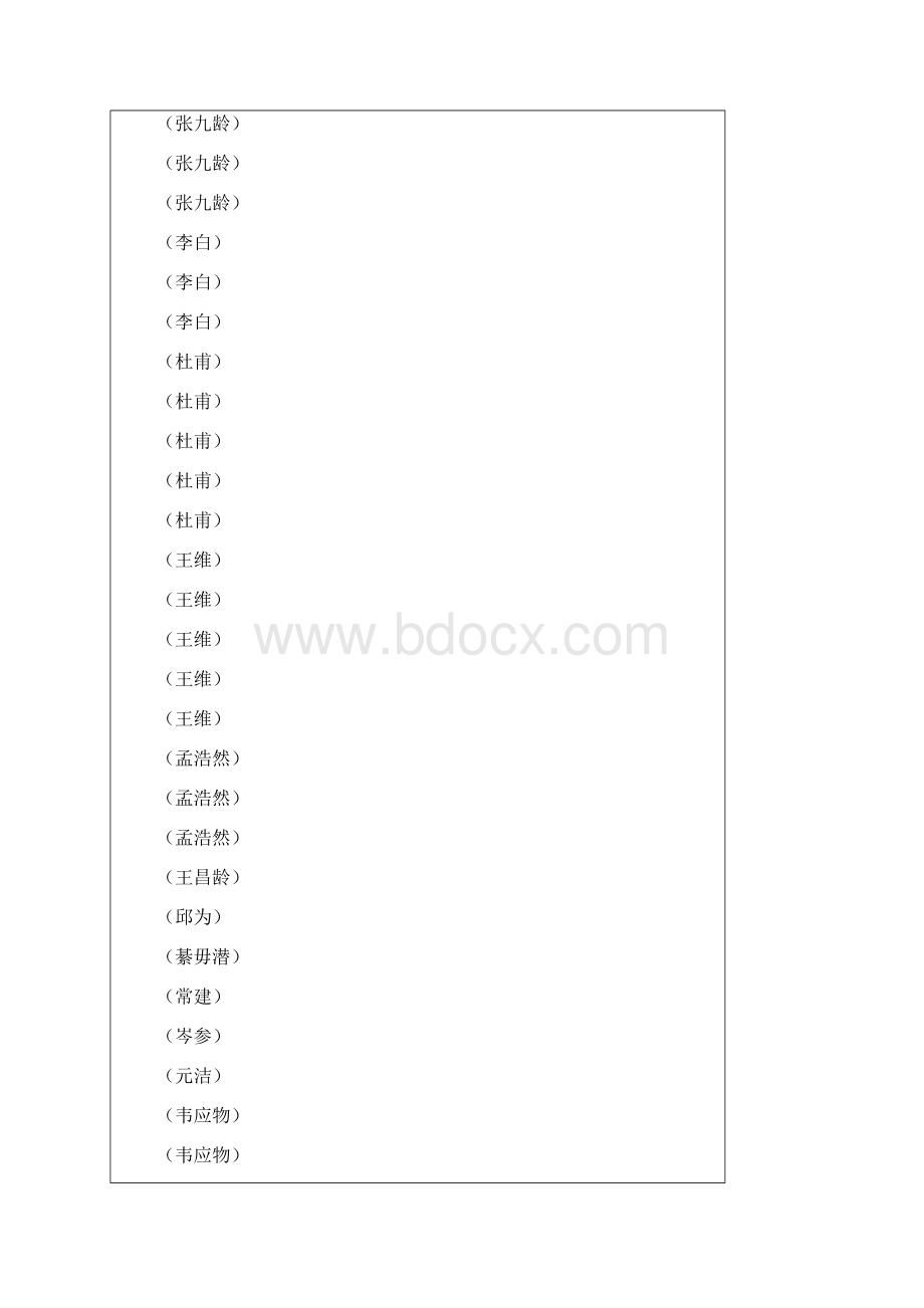 唐诗三百首注音版含索引.docx_第2页