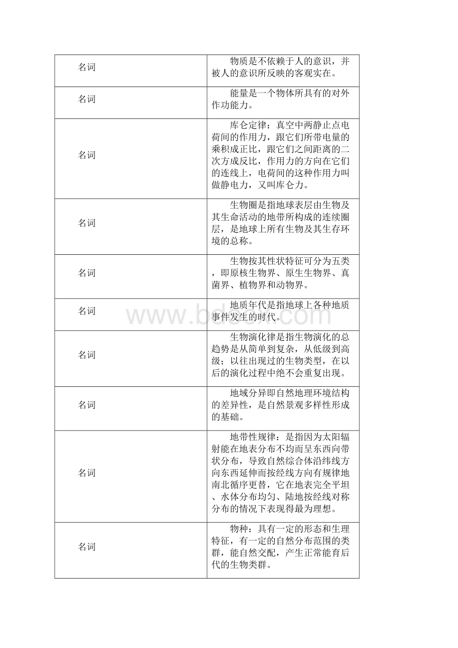 自然科学概论复习题综合超级无敌修订版.docx_第2页