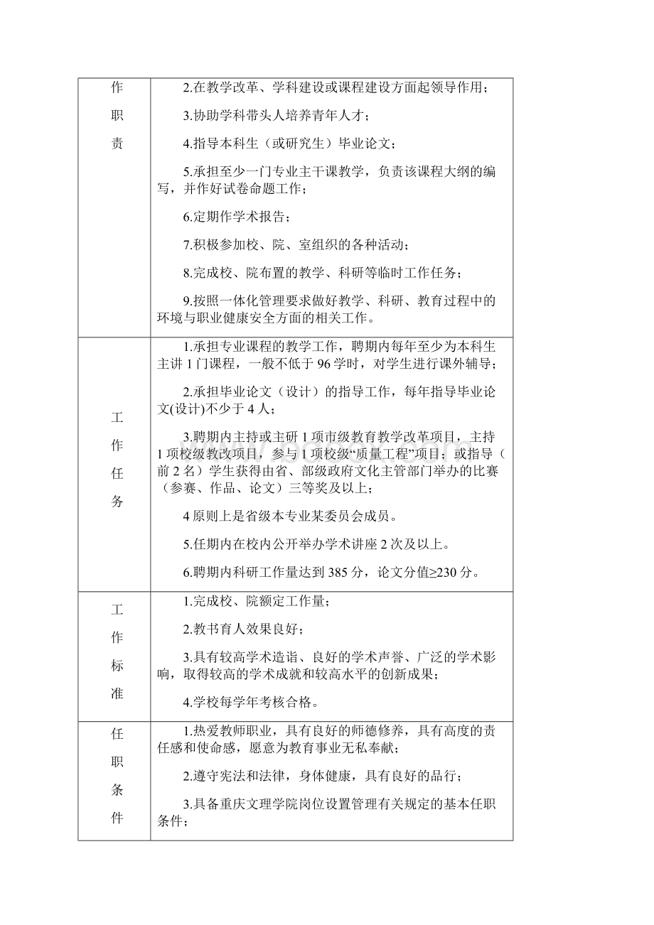 重庆市事业单位岗位说明书.docx_第3页
